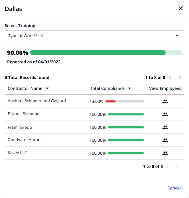 Location detail modal — Dallas